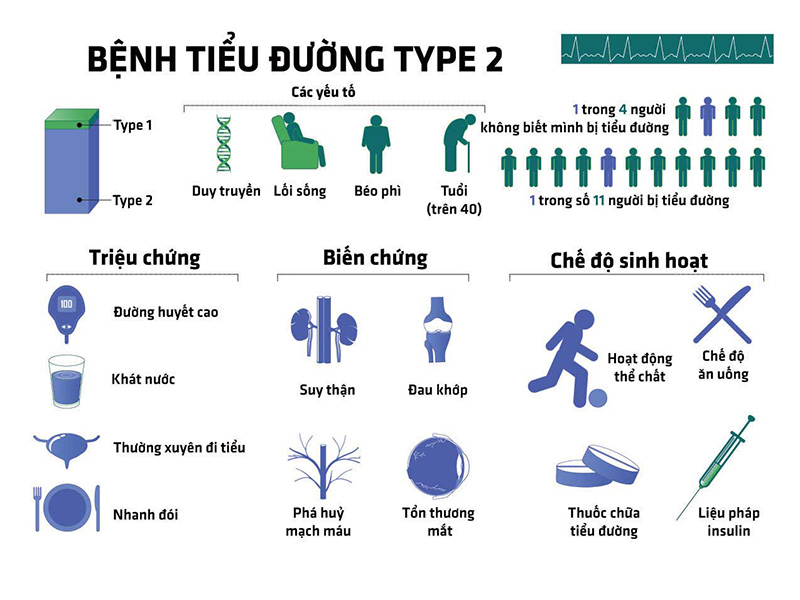 Bệnh tiểu đường tuýp 2