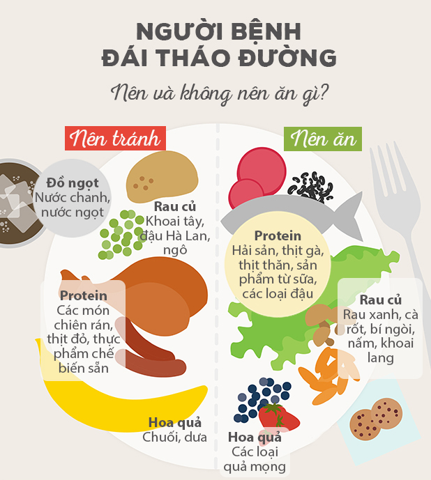 Thực phẩm tốt cho người mắc bệnh tiểu đường tuýp 2