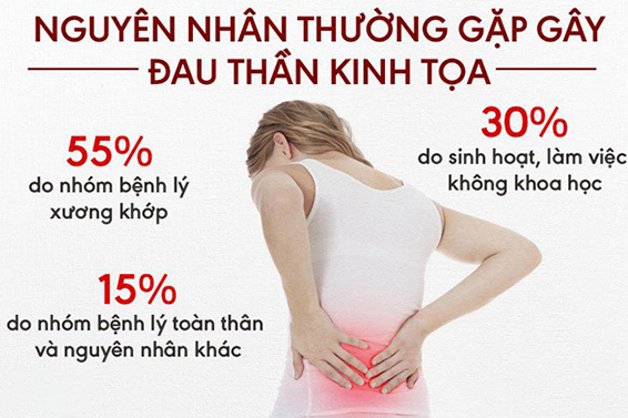 Đau thần kinh tọa là bệnh lý gây đau đốt sống lưng giữa