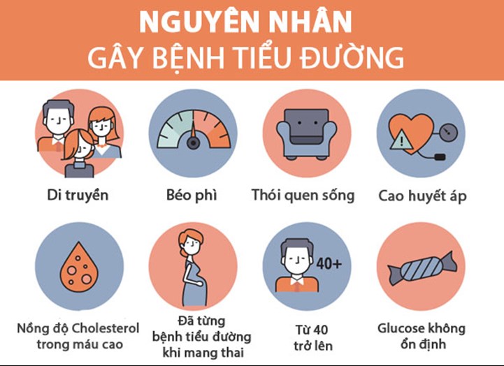 Ăn nhiều đường cũng là nguyên nhân gây bệnh tiểu đường
