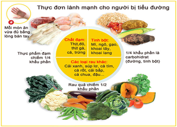 Người tiểu đường nên chia nhỏ bữa ăn hàng ngày