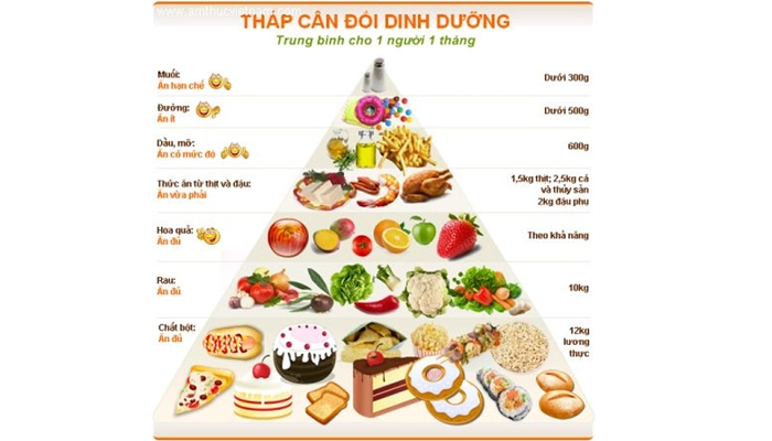 Thừa Vitamin E Có Thể Nguy Hiểm Hơn Bạn Nghĩ?